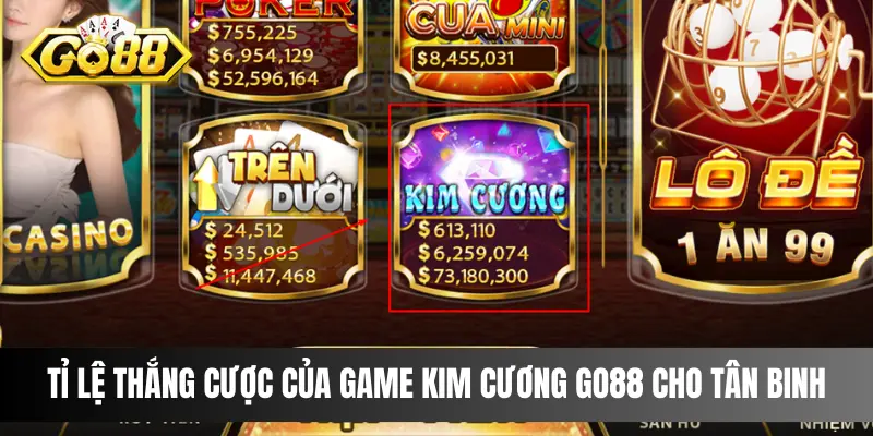 Tỉ lệ thắng cược của game Kim Cương Go88 cho tân binh